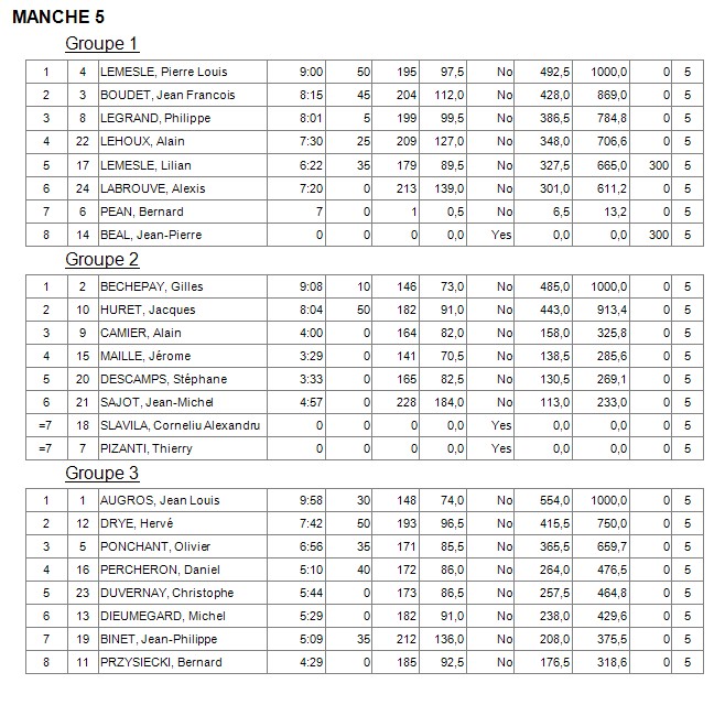 Concours F5J le 11 mars 2018 au MACCT - Page 2 M511