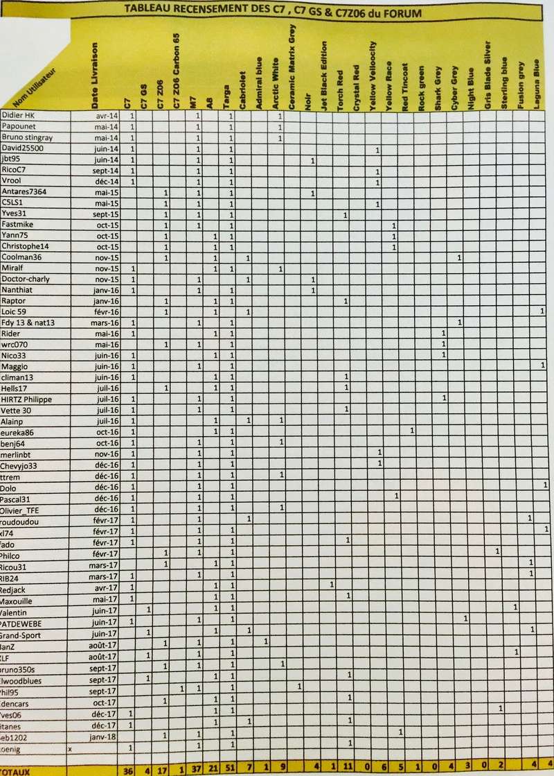 Tableau recensement C7 & C7 Z06 du forum - Page 19 Img_8815