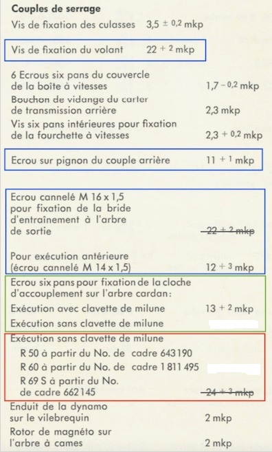 (r60/2) foirage écrou de cloche de cardan Couple12