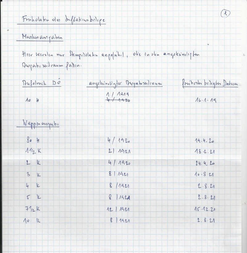 Inflation in Österreich - Belege - 1918 bis 1925 - Seite 15 Bild_281