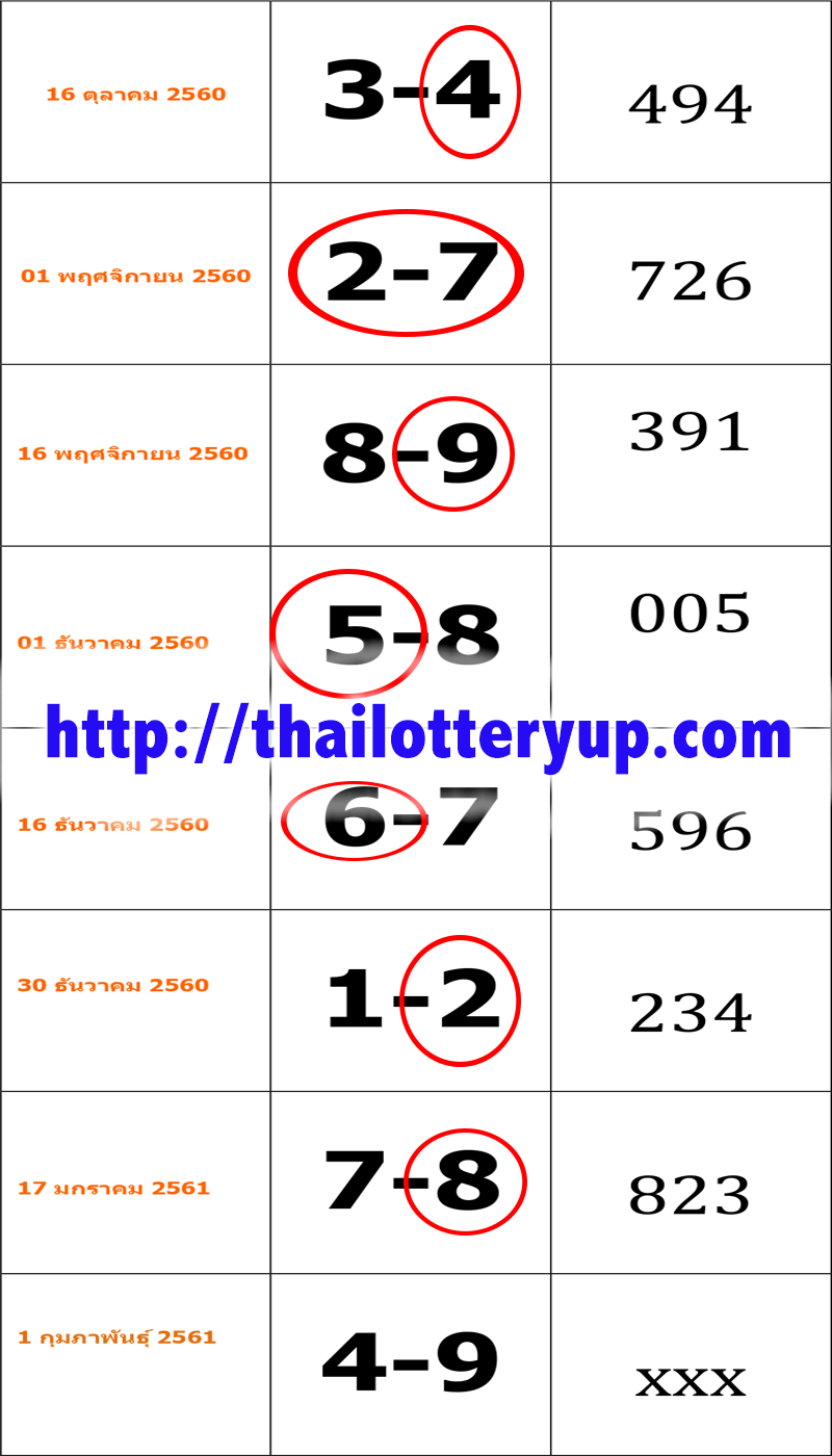 Thai Lotto Free Touch 01-02-18 01-02-10