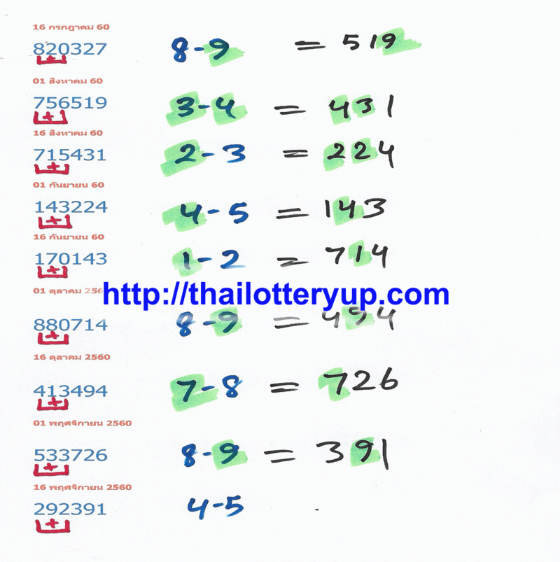 Thai lotto Free Tip Touch 01-12-17 01-12-11