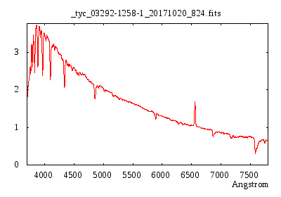 Observation spectro d'étoiles Be faibles au T60 du Pic Sp_01510