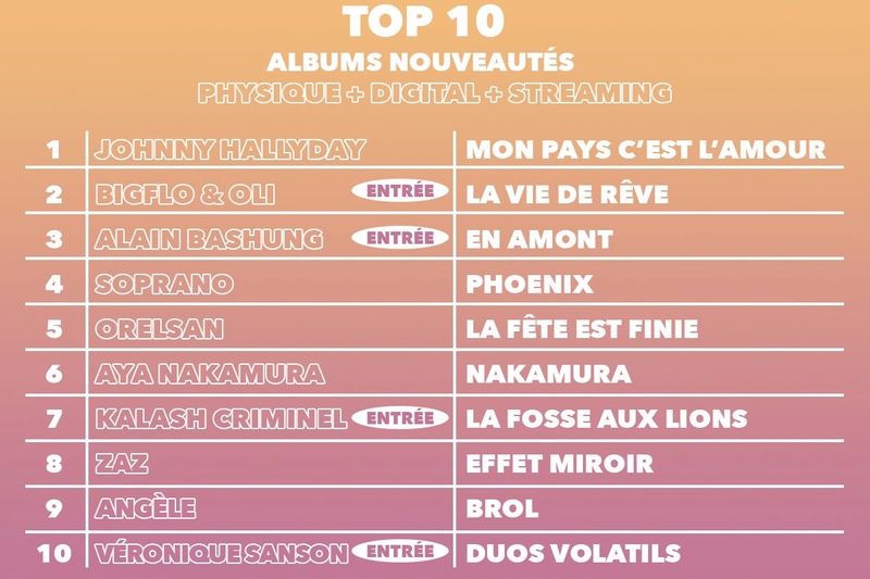 Et de Douze ....Toujours N° 1 des ventes en 12 ème semaine consécutive - Page 4 Top6ym10