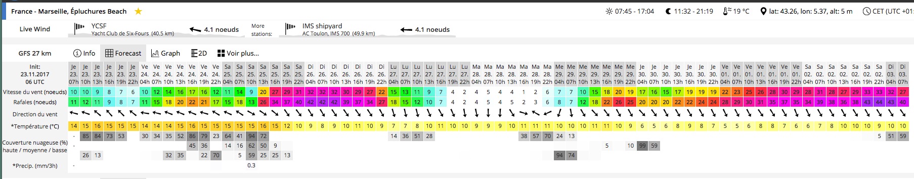 Downwind en pays de Marseille Captur12