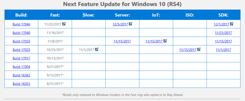 Windows10 - 26 Tools - Page 2 112