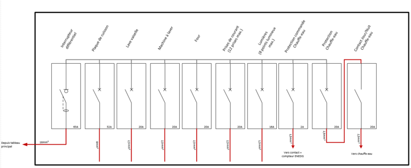 électrique - Changement tableau electrique Schema10