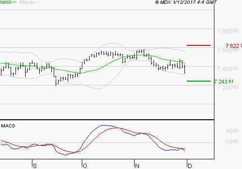 FTSE 100 Ftse_110