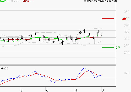 Natural Gas Natura11