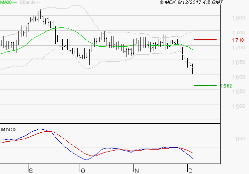 Silver Xagusd10