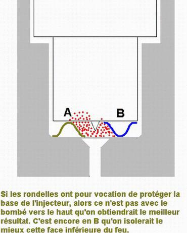 sens joint par-flamme injecteur 0-02-013