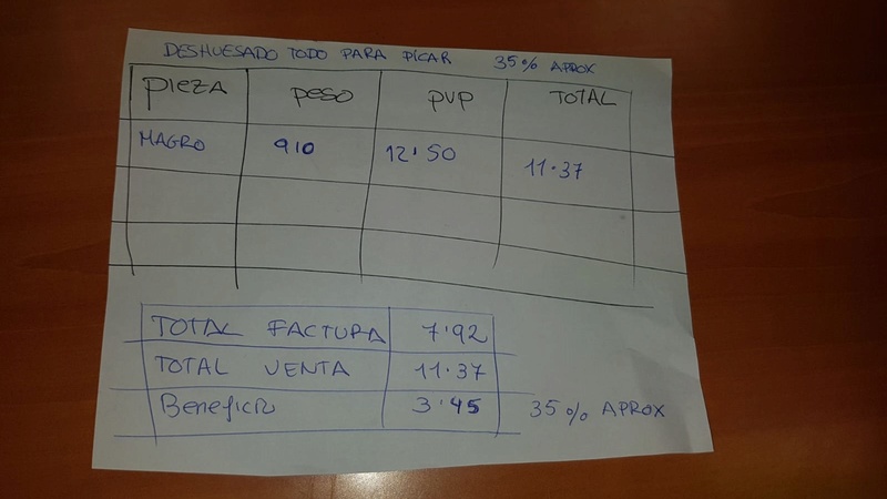 Despiece de conejo // sale rentable venderlo despiezado ? Dehues10