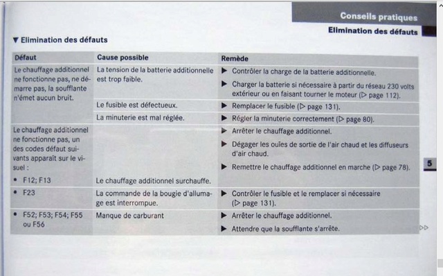 CODE ERREUR F09 - CHAUFFAGE STATIONAIRE Code_d10