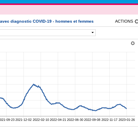 Le sujet COVD19 et ses suites dans le forum Zone Culture Screen46