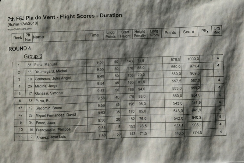 7ème F5J FAI Intertour/Eurocontest - Pla de Vent (Catalunya) - Page 3 P_201818