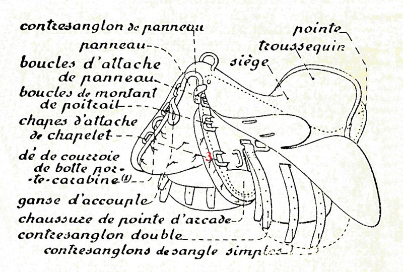 Selle artillerie - La selle d'artillerie modèle 1861. Sacoches et bissac. Harnachements d'attelage Selle_12