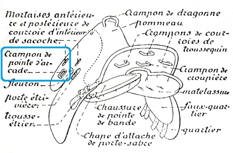 Selle artillerie - La selle d'artillerie modèle 1861. Sacoches et bissac. Harnachements d'attelage Selle_13