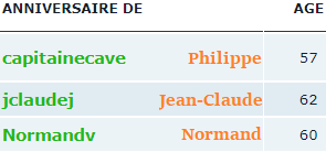 Joyeux Anniversaire Aujourd Hui A Page 6 Joyeux Anniversaire Aujourd Hui A Page 6
