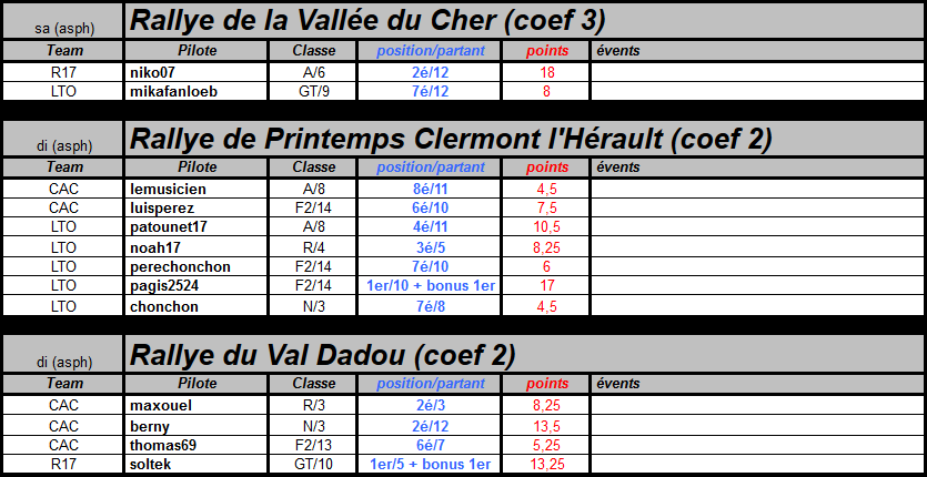 Week-end du 20/05/2018 Captu117