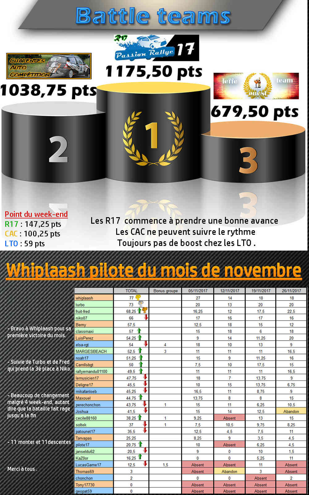 Week-end du 26/11/2017 Hebdo_29