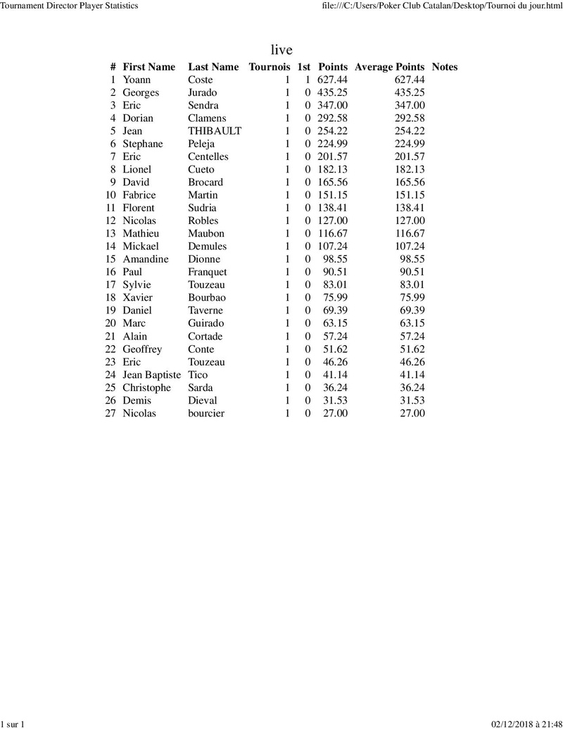 Tournoi du Mardi 27 Novembre 2018 Tourno44