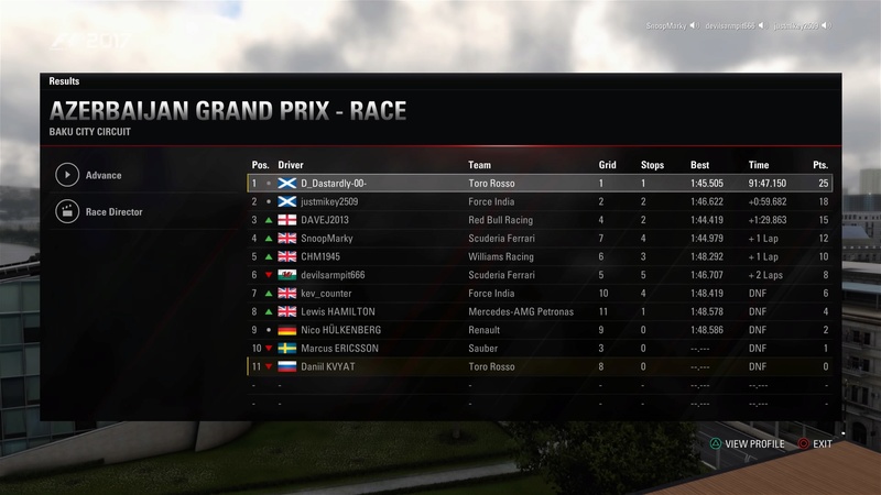 European GP Race Results Downlo12