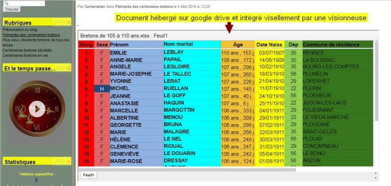 Intégrer des documents google Sheets hébergés sur mon google drive Vision11