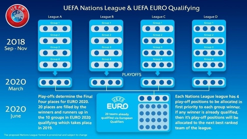 UEFA Nations League? 24065510