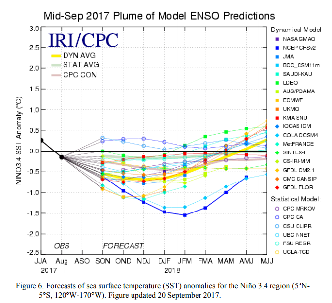 2017-18 Winter Discussion thread - Page 3 Enso_m10