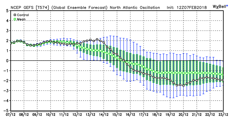 Long Range Thread 16.0 - Page 38 Gefs_n14