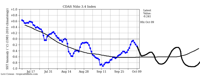 2017-18 Winter Discussion thread - Page 3 Nino3411