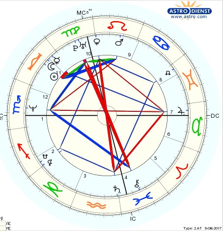 Si ... Astro_11