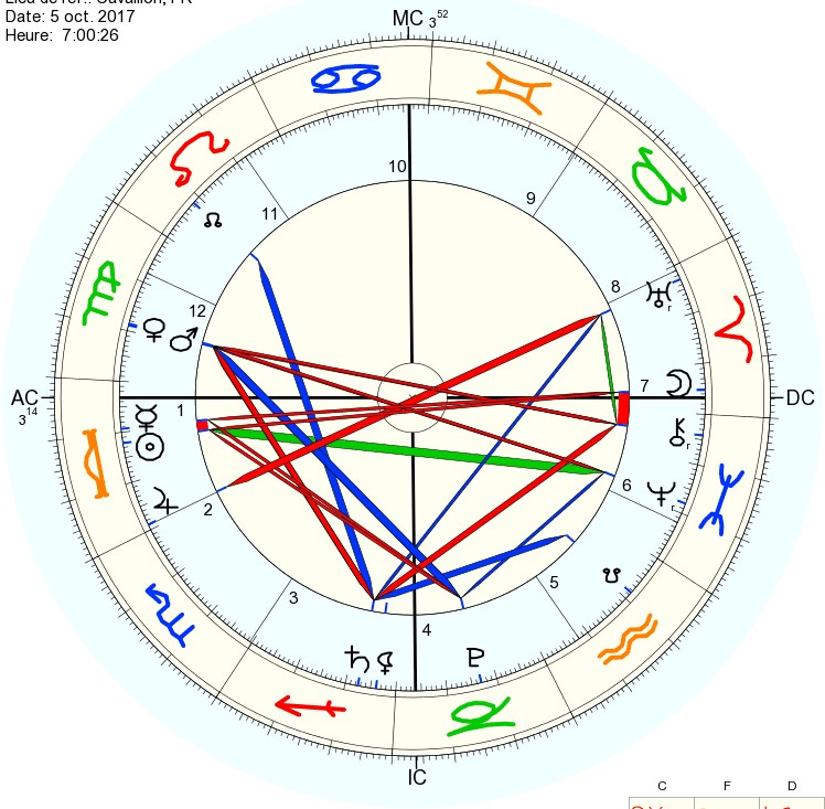 Si ... Astro_12