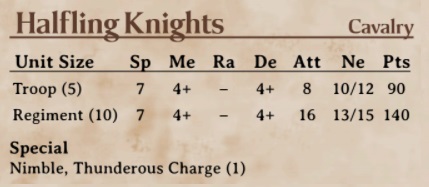 Liste teste, Halflings avec alliers doppelganger Cheval10