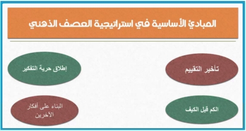 التعلم النشط: إستراتيجية العصف الذهني 010