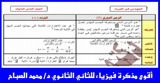 أقوى مذكرة فيزياء للثاني الثانوي دكتور/ محمد الصباح 01128