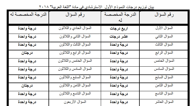 نموذج توزيع درجات بوكليت امتحانات الثانوية العامة 2018 0383