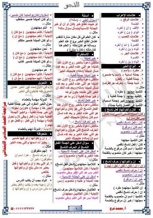 مراجعة نحو الصف السادس في ورقة واحدة لمستر محمد فرج 04415