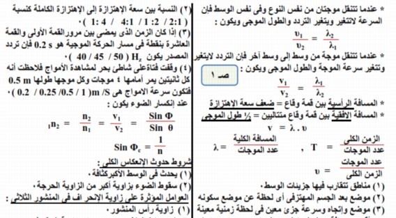 مراجعة المهم فيزياء الثاني الثانوي في 7 ورقات