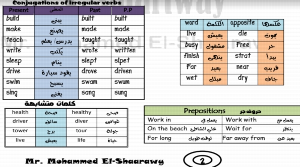 مذكرة اللغة الانجليزية للصف الاول الاعدادي الترم الثانى 2018 مستر محمد الشعراوي 0997710