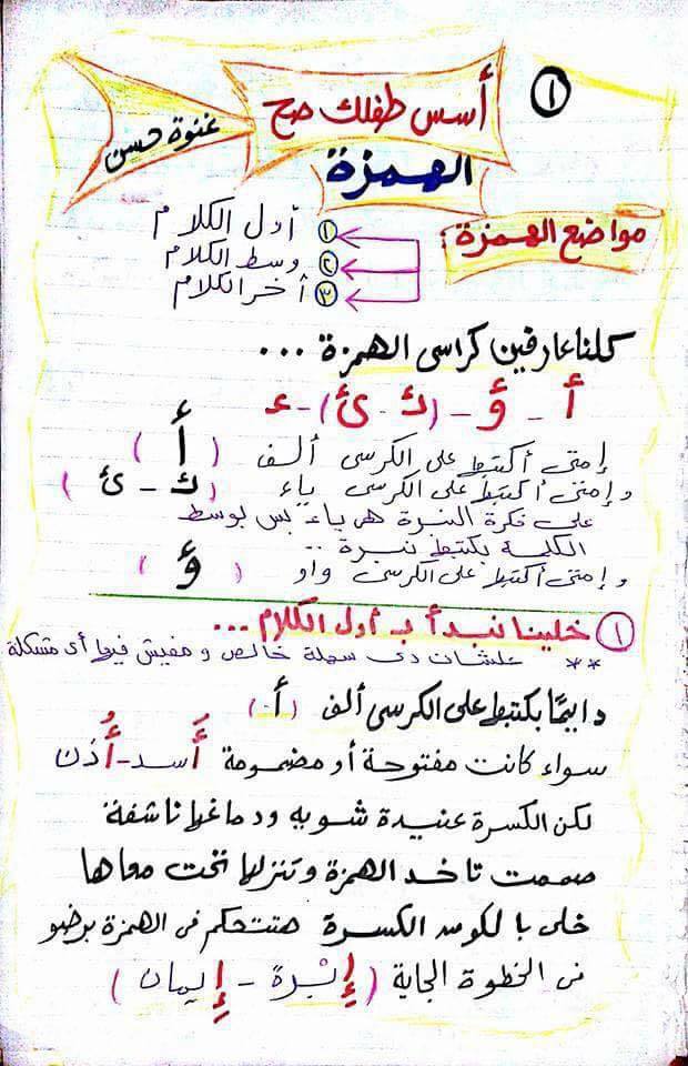 شرح مواضع الهمزة فى اللغة العربية للأطفال مس غنوة حسن 1104