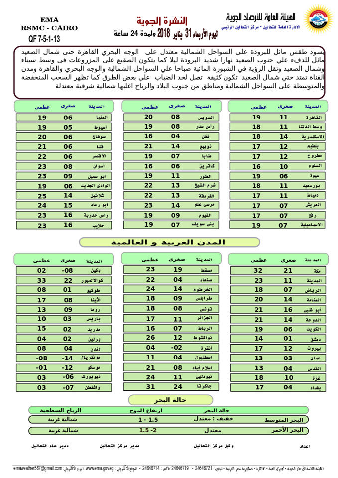 توقعات الطقس ليوم الأربعاء الموافق 2018/1/31 11160