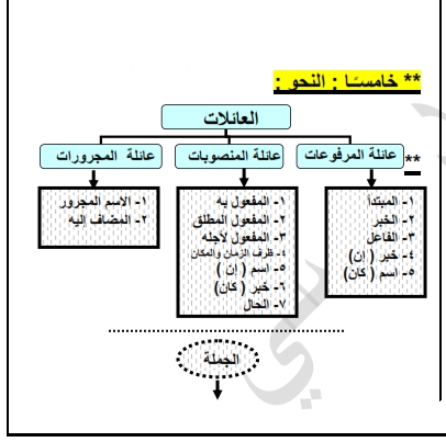 مراجعة نحو الأول الاعدادي الترم الثاني 2019 11167