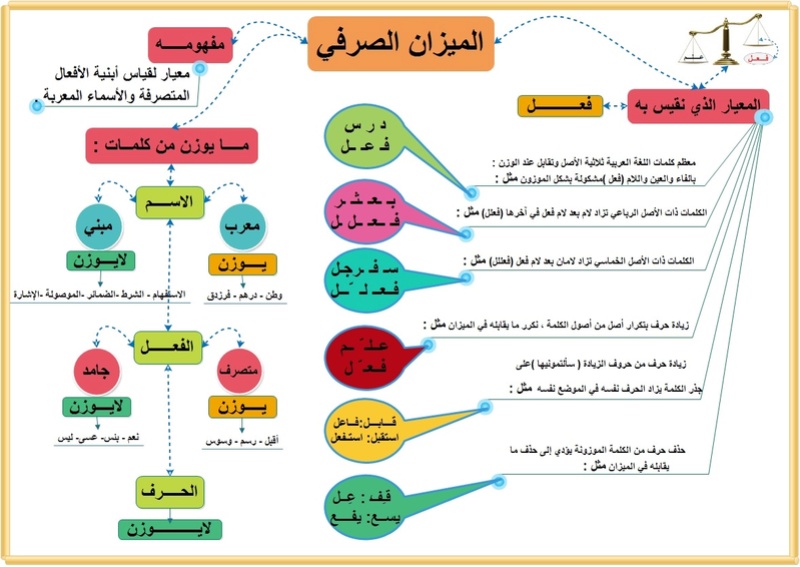  كراس الميزان الصرفى للصف الثانى الاعدادى الفصل الدراسى الثانى  - صفحة 1 11183