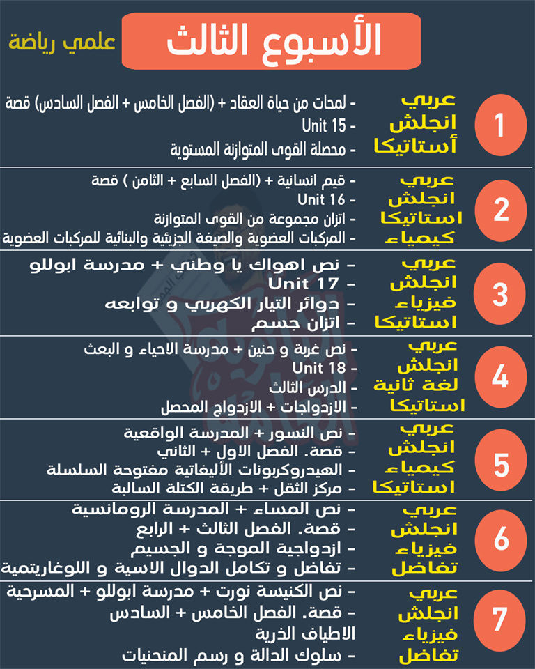 جدول مذاكرة ثانوية عامة علمي رياضة في اخر 4 اسابيع قبل الامتحانات 11219