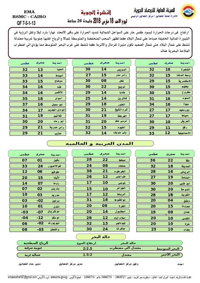 توقعات الطقس ليوم الأحد ٢٠١٨/٣/١٨ 12150