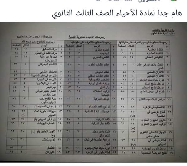 منشور التعليم برسومات الاحياء المقررة على الثانوية العامة 2018