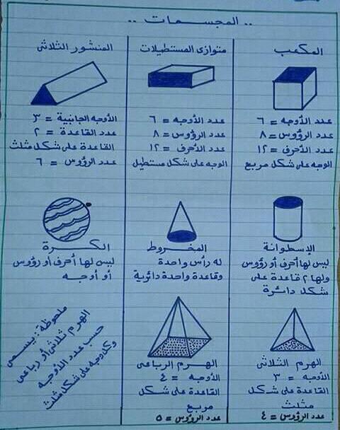 المجسمات الهندسيه للثاني الابتدائي في ورقة واحدة مستر اسماعيل شعراوي‏ 12217