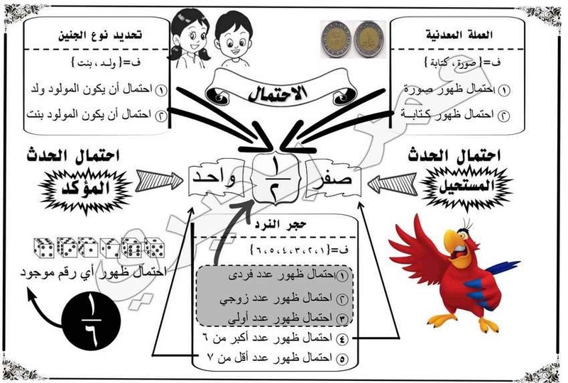 أوراق هامة لمراجعة رياضيات الصف الخامس نصف العام