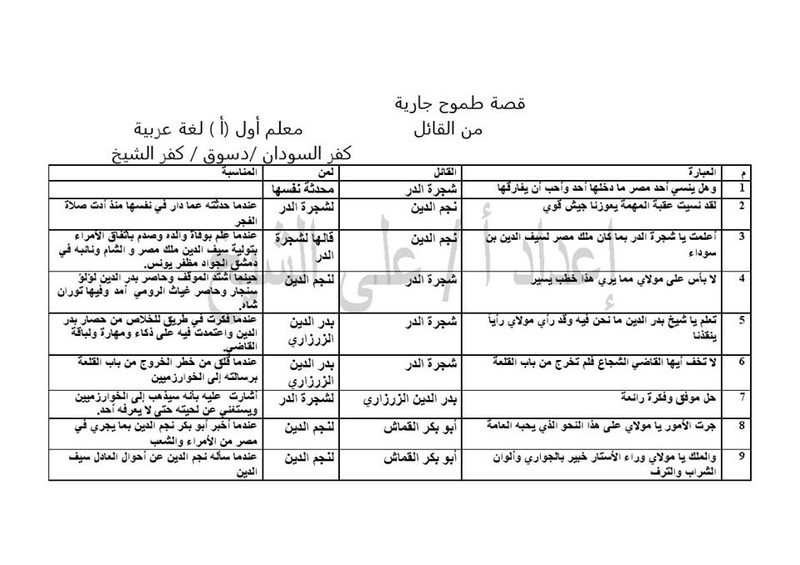 قصة طموح جارية للثالث الاعدادي ترم اول - تجميع عبارات من القائل 1447